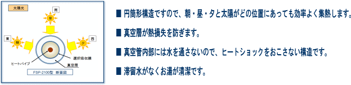 ���z�̊p�x�ɍ��킹�Č����悭�W�M